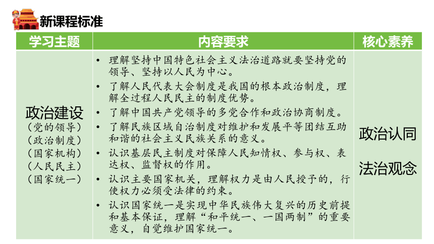 2024年中考大单元复习课件  国情教育 单元一  政治建设（下）(共22张PPT)