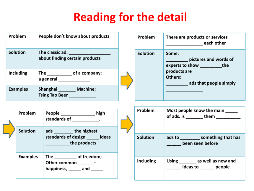 Unit 11 The Media lesson 3 the advertising  game课件 (共19张PPT)