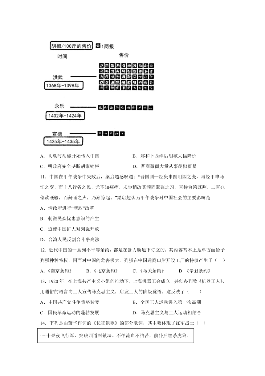 考前金卷06-备战2024年中考历史模拟卷（全国通用）（含解析）