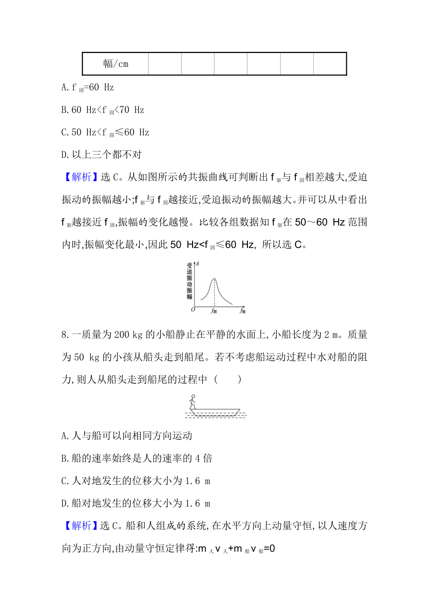 高中物理新教材鲁科版选择性必修一 全册综合练习  Word版含解析