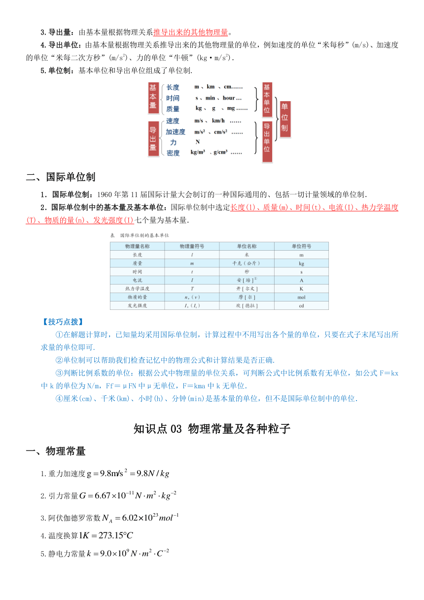 2024年高考物理知识总结（全国通用）220页