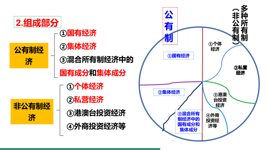 5.3 基本经济制度 课件（共31张PPT）+内嵌视频 统编版道德与法治八年级下册