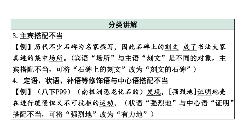 2024年四川中考语文二轮复习 常考病句类型技巧突破及训练 课件(共49张PPT)