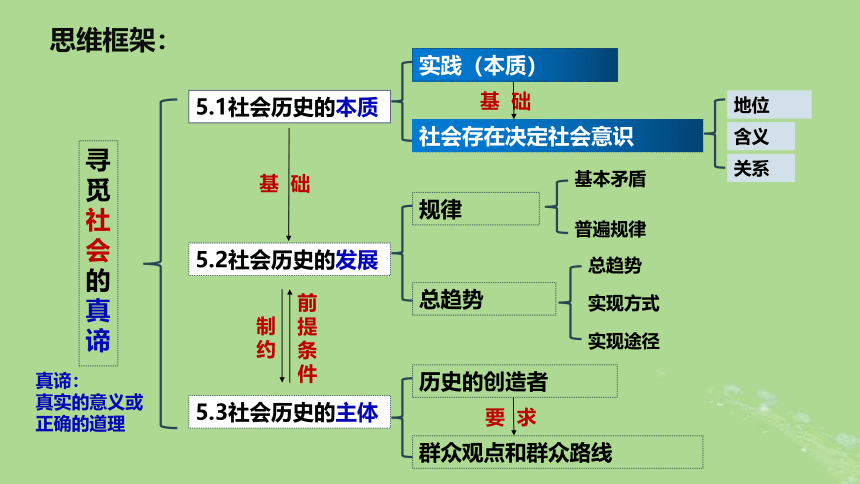 部编版必修4高中政治5.1社会历史的本质课件(共46张PPT)