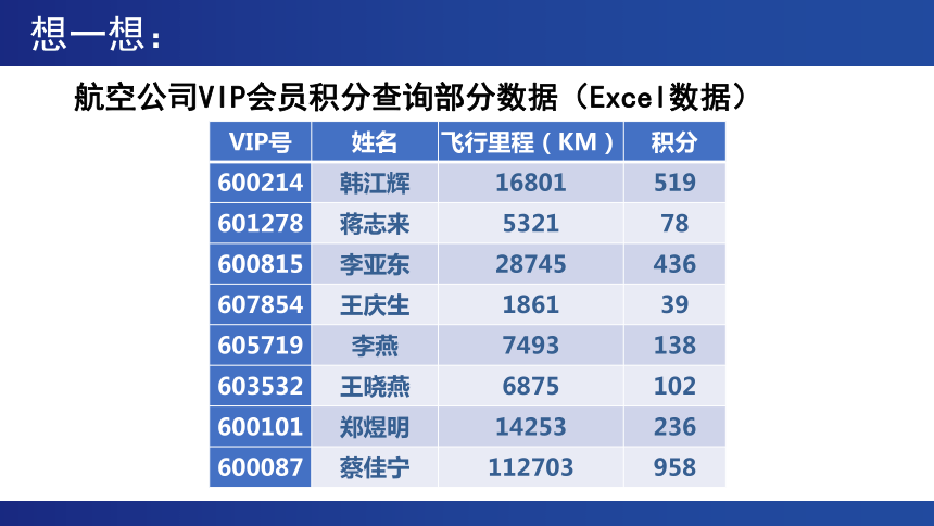 5.4.2 查找算法的应用 课件（22张PPT）