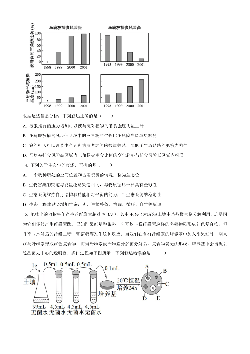 广东省珠海市六校2023-2024学年高二下学期4月期中联考试题 生物 （含解析）