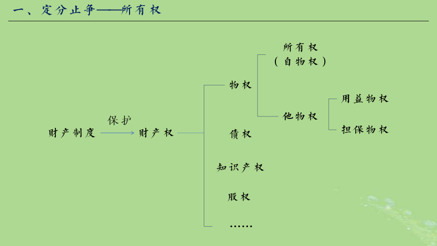 2024年同步备课高中政治2.1保障各类物权课件(共39张PPT)部编版必修4