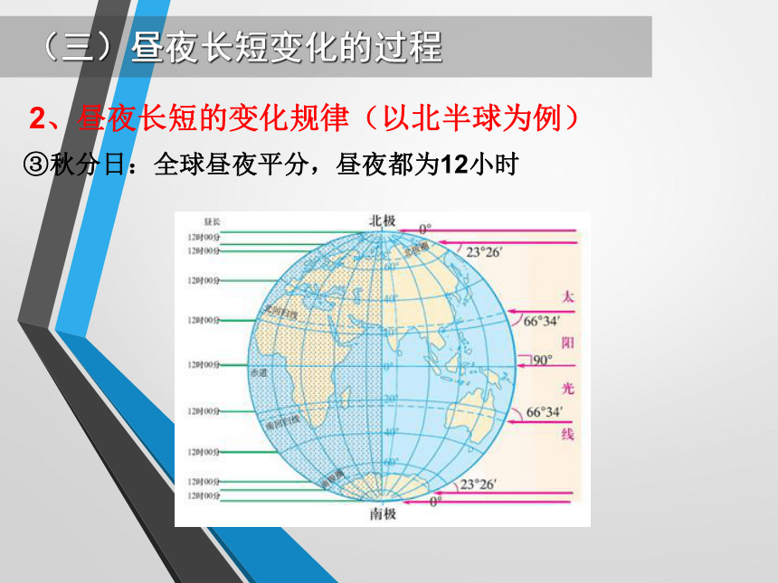 第3节 地球运动——第④课时 昼夜长短和太阳高度角的变化、四季五带（共76张PPT）