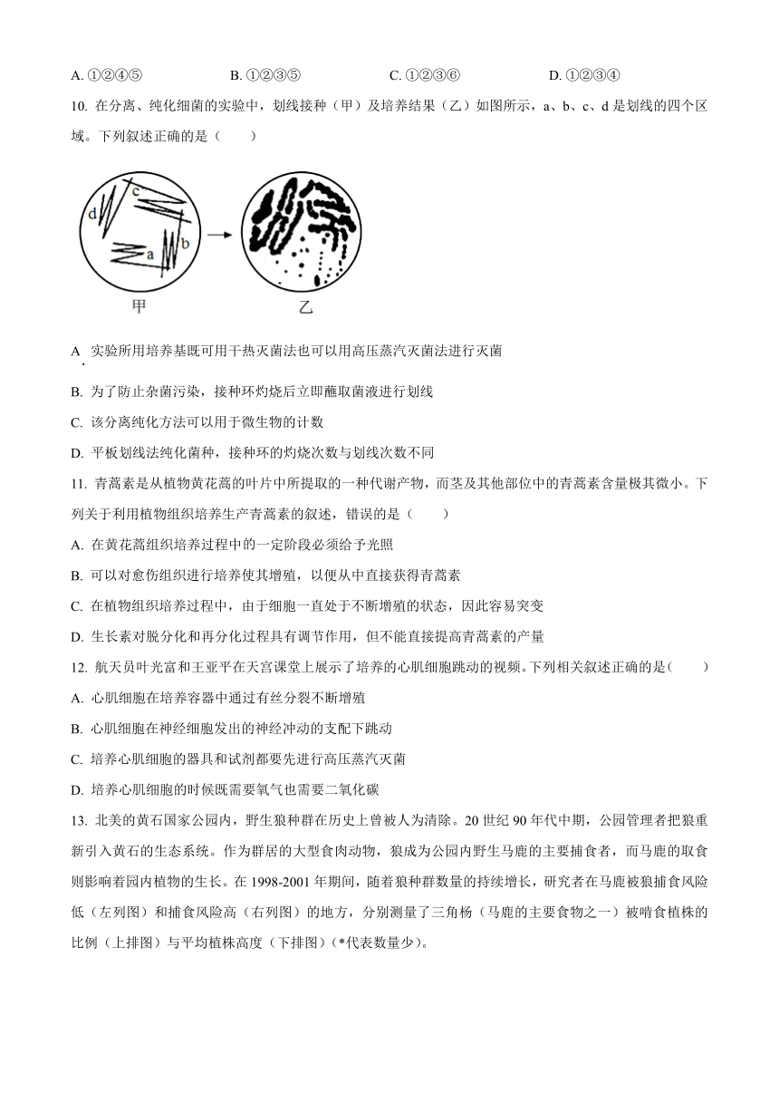 广东省珠海市六校2023-2024学年高二下学期4月期中联考试题 生物 （含解析）