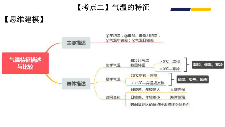 高考地理二轮复习  03微专题——气温 课件（20张PPT）