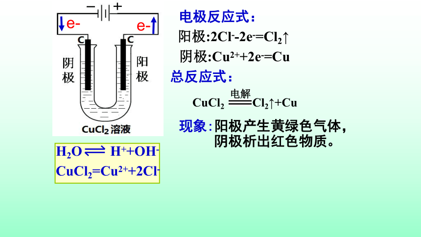 人教版选修4第四章第三节电解池23ppt