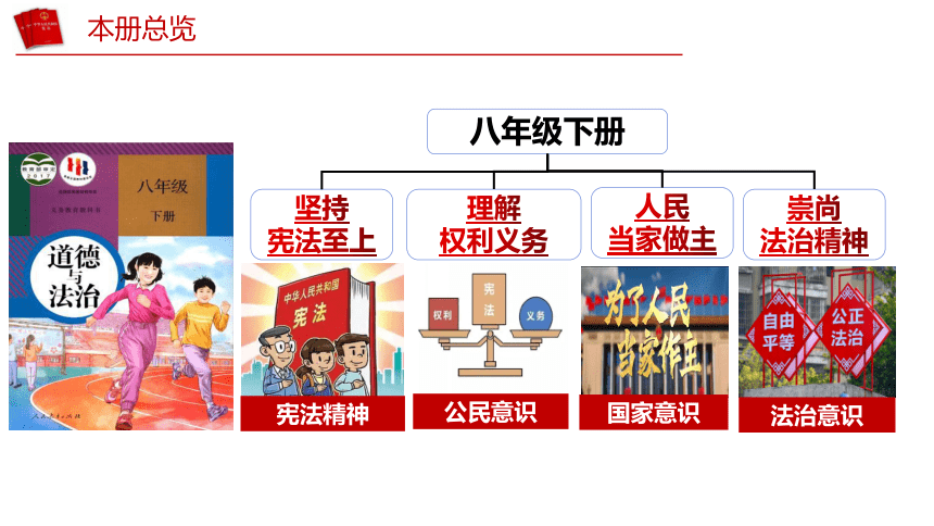 （核心素养目标）6.4 国家监察机关   课件（共28张PPT） 2023-2024学年八年级道德与法治下册 （统编版）