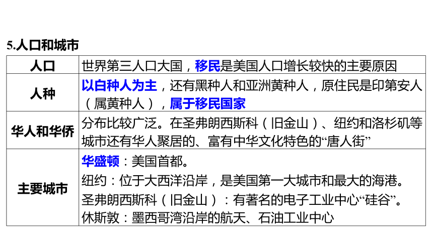 2024年中考地理（福建地区）专题复习：美国、巴西、澳大利亚 课件(共49张PPT)