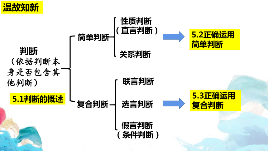 5.2 正确运用简单判断 课件(共26张PPT)-2023-2024学年高中政治统编版选择性必修三逻辑与思维