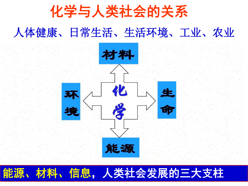 2020年高一化学必修一 人教版 第一章 第一节化学实验基本方法（第1课时）（共31张PPT）