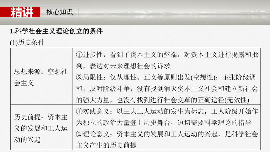 1.2  科学社会主义的理论与实践  一轮复习课件（共61张ppt）-2025届高中政治一轮复习必修一中国特色社会主义