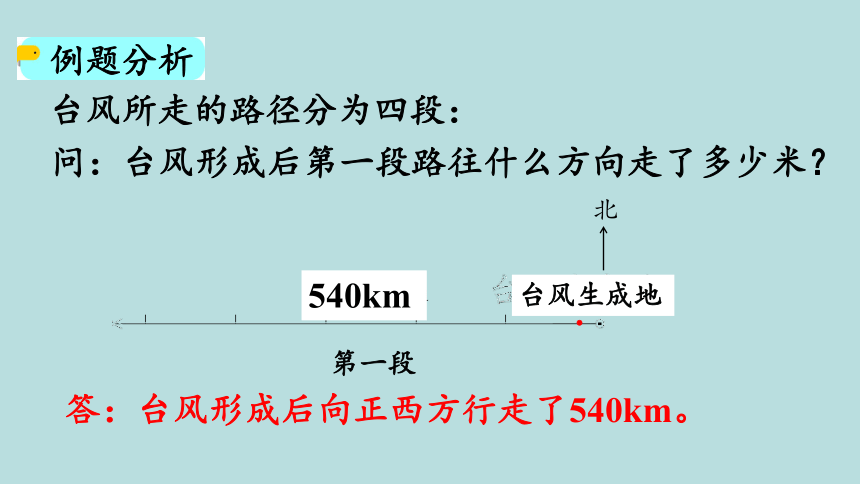 人教版数学六年级上册2.3描述并绘制路线图 课件（29页ppt）