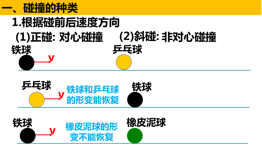 物理人教版（2019）选择性必修第一册1.5弹性碰撞和非弹性碰撞  课件（共53张ppt）