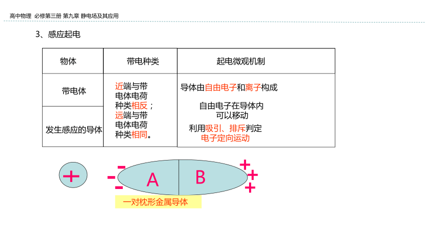 新教材物理必修第三册 9.1 电荷 课件（25张ppt）