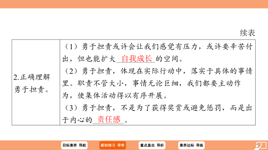 （核心素养目标）8.2 我与集体共成长 学案课件(共25张PPT) 2023-2024学年统编版道德与法治七年级下册课件