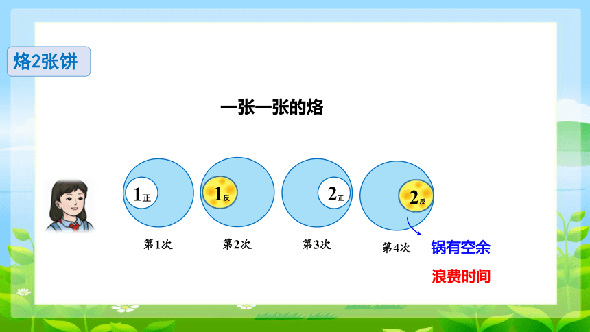 小学数学人教版四年级上优化——烙饼问题-课件(共22张PPT)