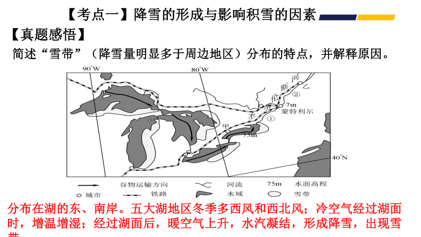 高考地理二轮复习 07降水的特殊形式—雪 课件（22张PPT）