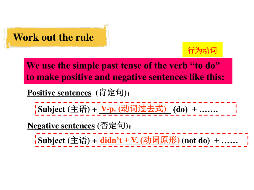 Unit 6 Outdoor fun Grammar 课件(共31张PPT)2023-2024学年牛津译林版七年级英语下册