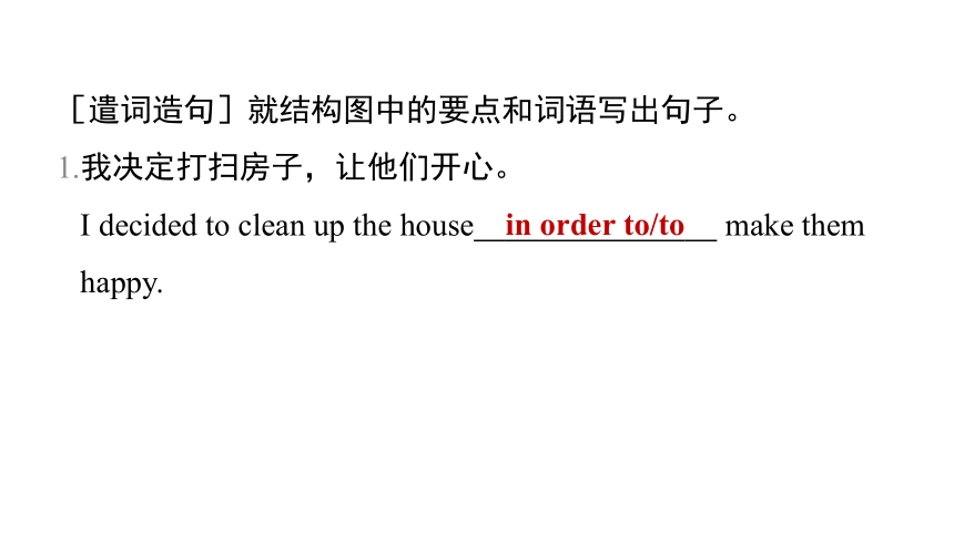 Unit 3 Could you please clean your room?写作能力提升练课件（14张ppt）陕西省2023-2024学年人教版八年级英语下册