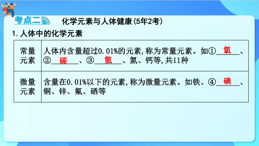 2024年云南省中考化学一轮复习 第十二单元　化学与生活课件(共33张PPT)