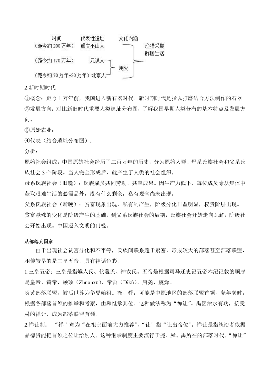 【核心素养】第1课 中华文明的起源与早期国家 教案