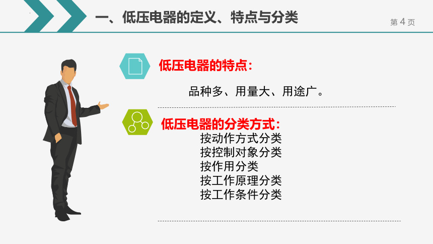 任务1-1 低压电器的基础知识 课件(共26张PPT)- 《工厂电气控制设备》同步教学（机械工业版）