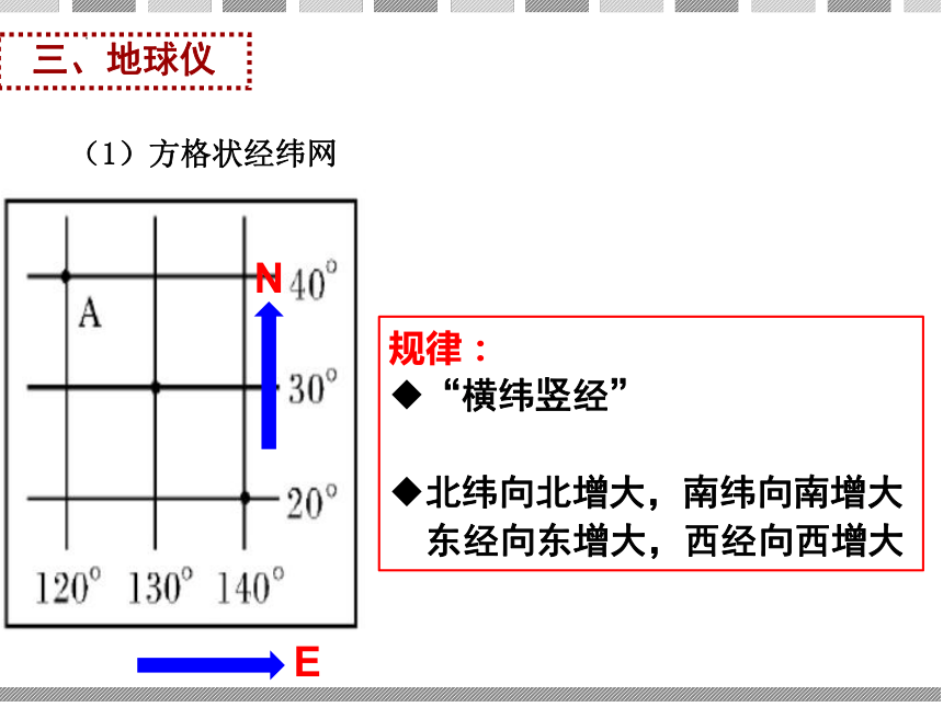 2.1认识地球 第3课时课件(共20张PPT)2023-2024学年湘教版七年级地理下册