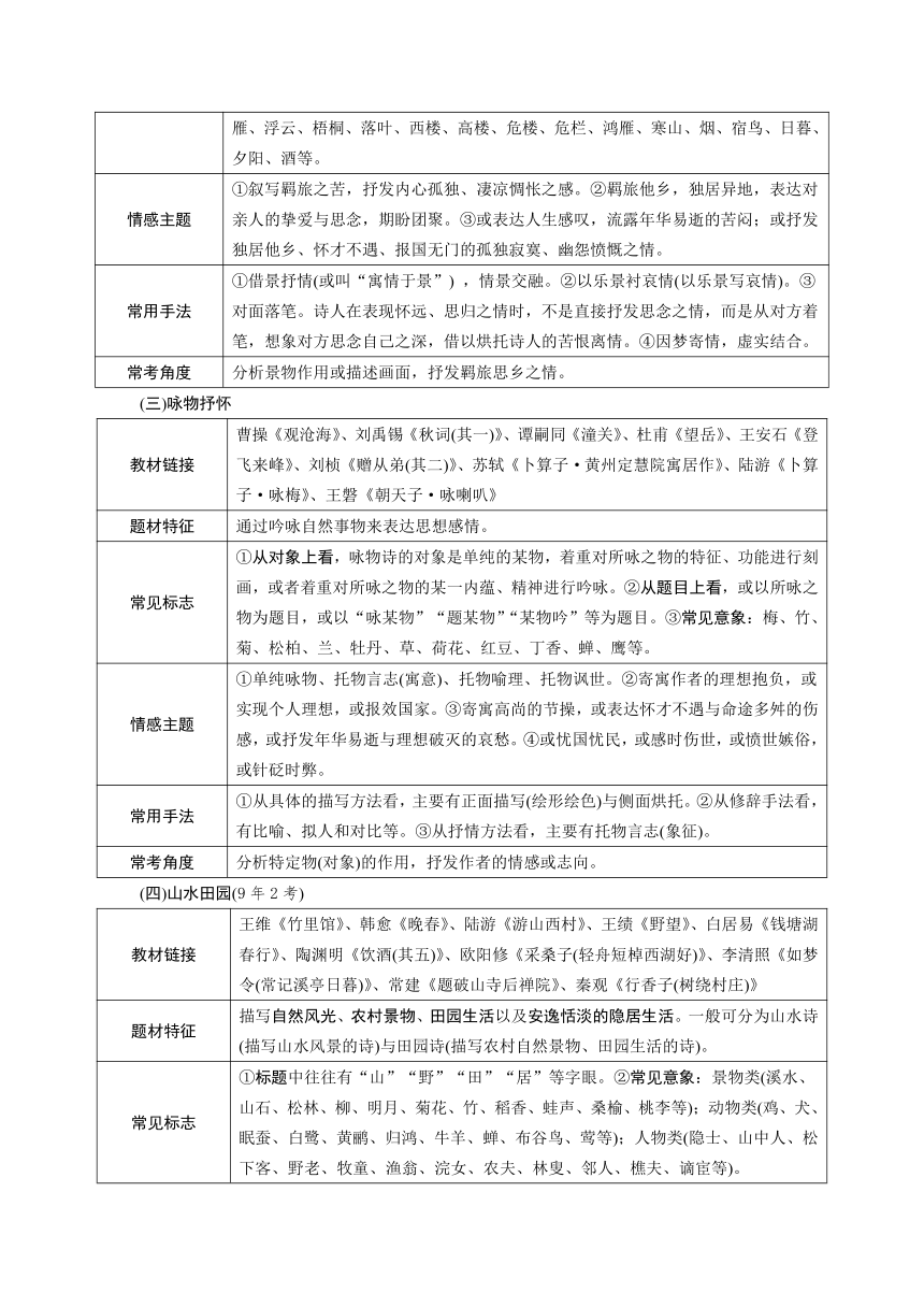 2024贵州中考语文二轮专题复习 读懂古代诗歌（学案）（表格式）