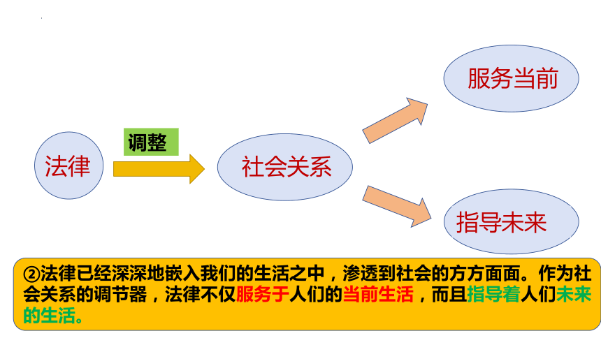 9.1 生活需要法律 课件（23张PPT）+内嵌视频