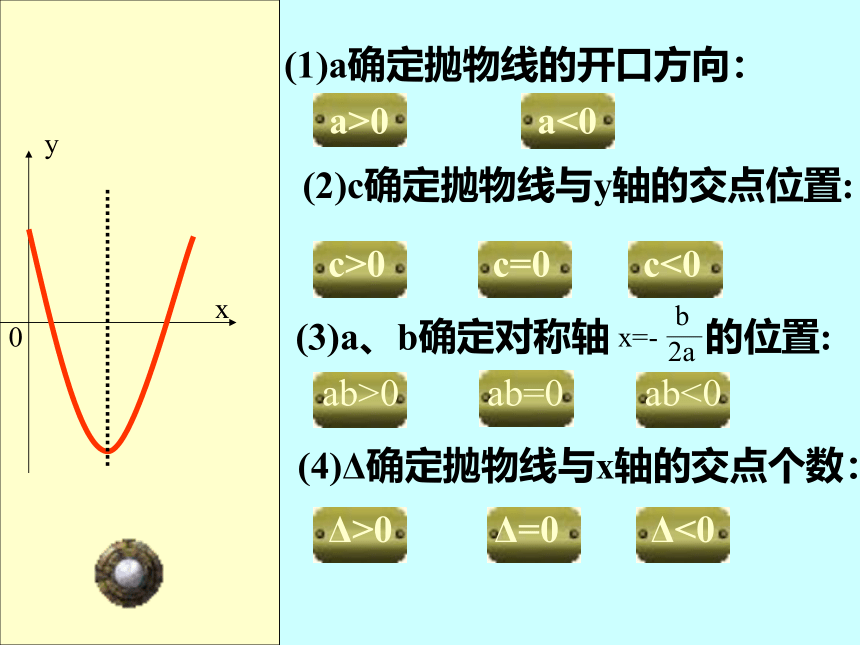 人教版九年级数学上册课件：第22章二次函数 复习课（共36张PPT）