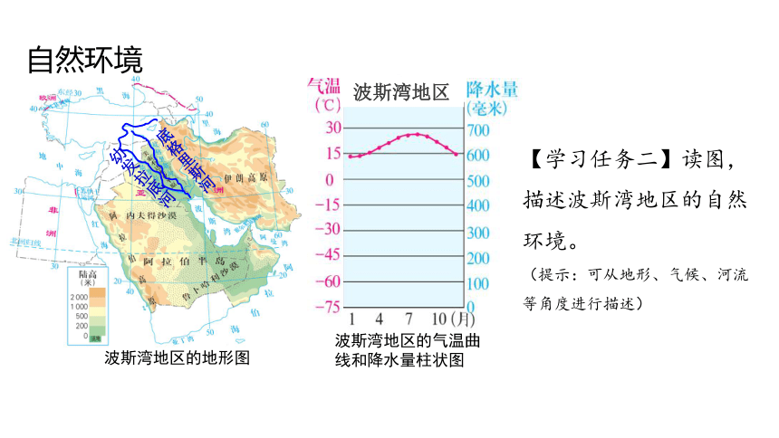 人文地理上册 3.5.1 石油宝库 课件（共20张PPT）