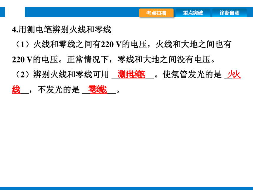 2024浙江省中考科学复习第24讲　家庭电路（课件 23张PPT）