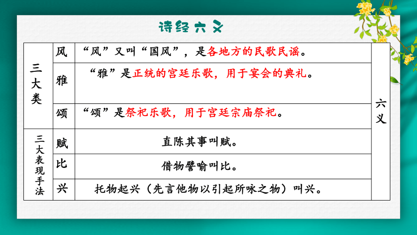 统编初中语文八年级下册第12课《关雎》课件(共18张PPT)