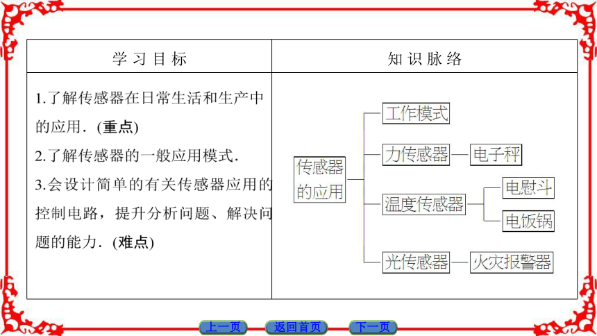 高中物理人教版选修3-2（课件）第六章 传感器 2 传感器的应用44张PPT