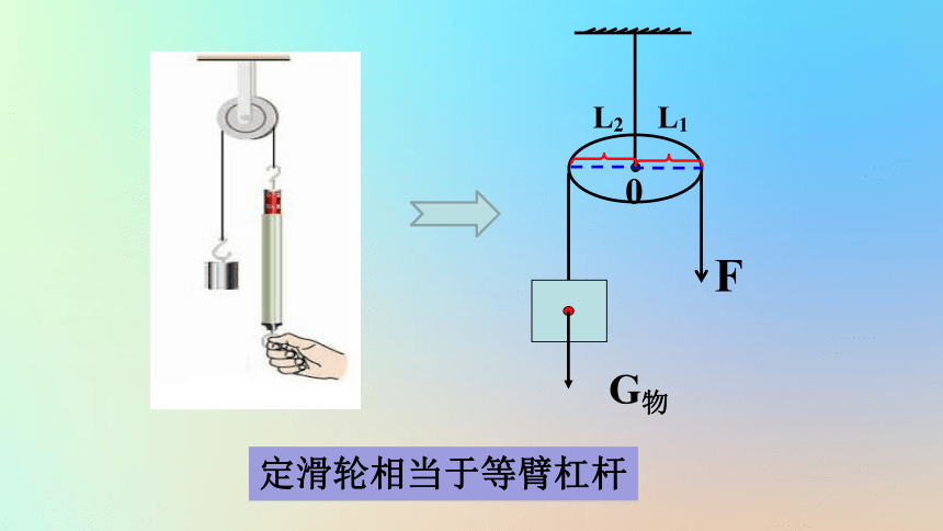 八年级物理全册第十章机械与人第二节滑轮及其应用课件（41张）