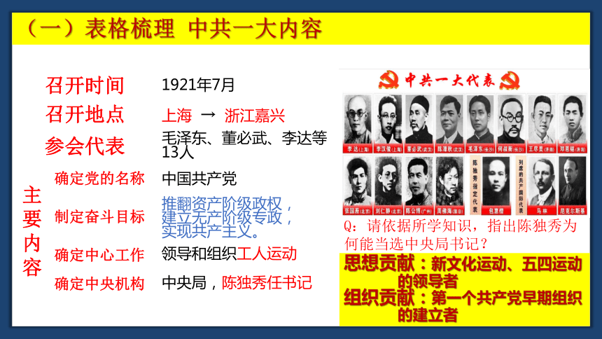 人教部编版八年级上册第14课 中国共产党诞生  课件(共21张PPT)