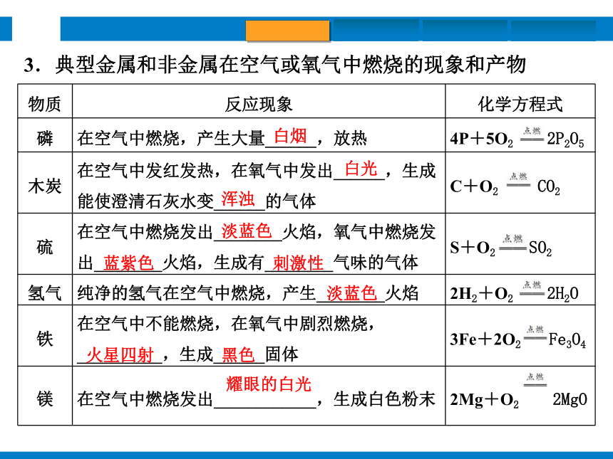 2024浙江省中考科学复习第35讲　空气和氧气（课件  43张PPT）