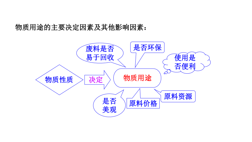 4.1常见的金属材料课时1   金属的物理性质  合金课件(共20张PPT)