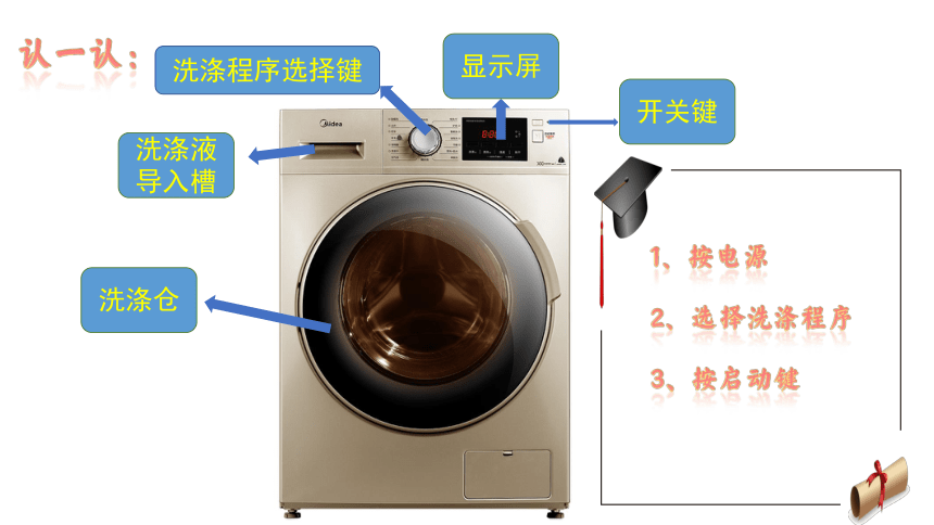 任务三 用洗衣机洗衣物 课件(共16张PPT） 浙教版劳动一年级下册