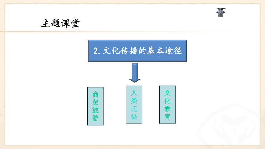 7.2传媒的发展 课件（30张PPT）