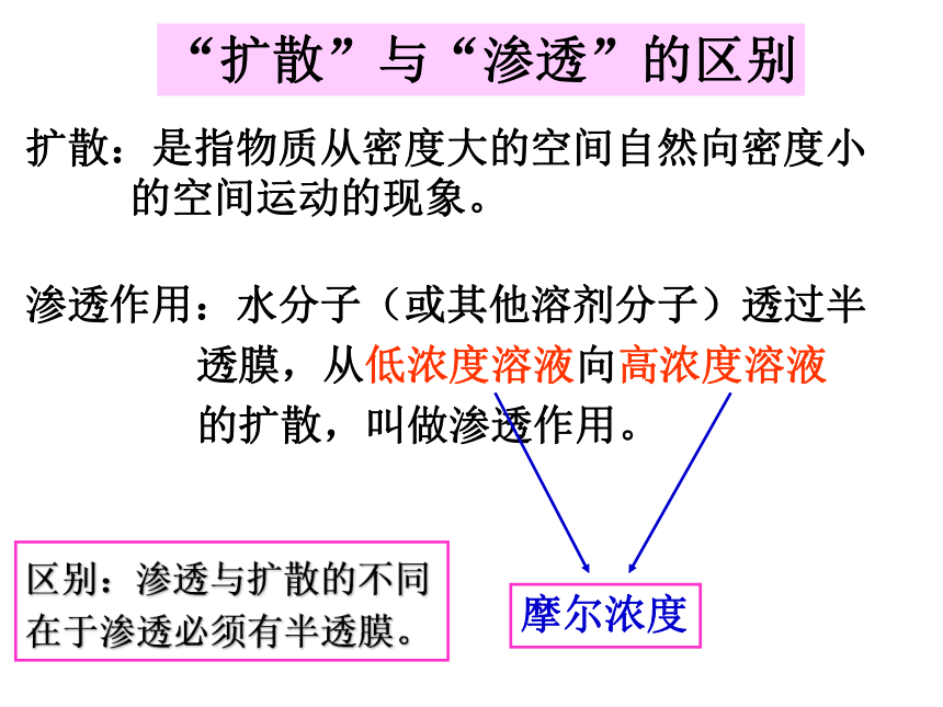 人教版生物必修一4．1物质跨膜运输的实例（共57张ppt）