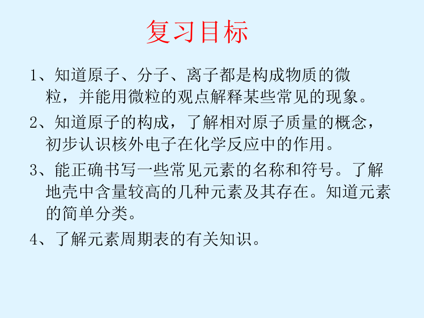 山东省东平县实验中学2019-2020学年第二学期八年级化学第三单元前两节复习课（21张ppt）