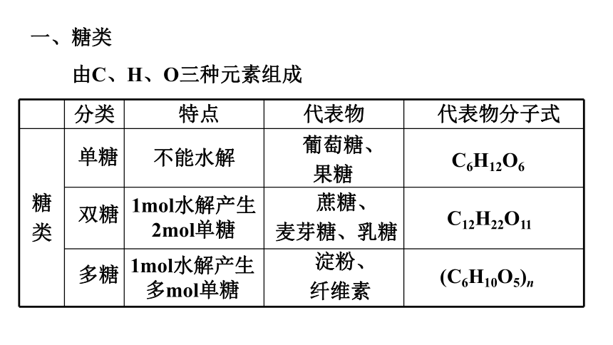 7.4.1 糖类（共26张ppt）