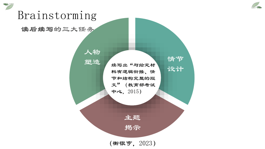 2024届高考英语专题复习：2022年新高考英语I卷 读后续写 寻找丢失的狗 课件 (共24张PPT)