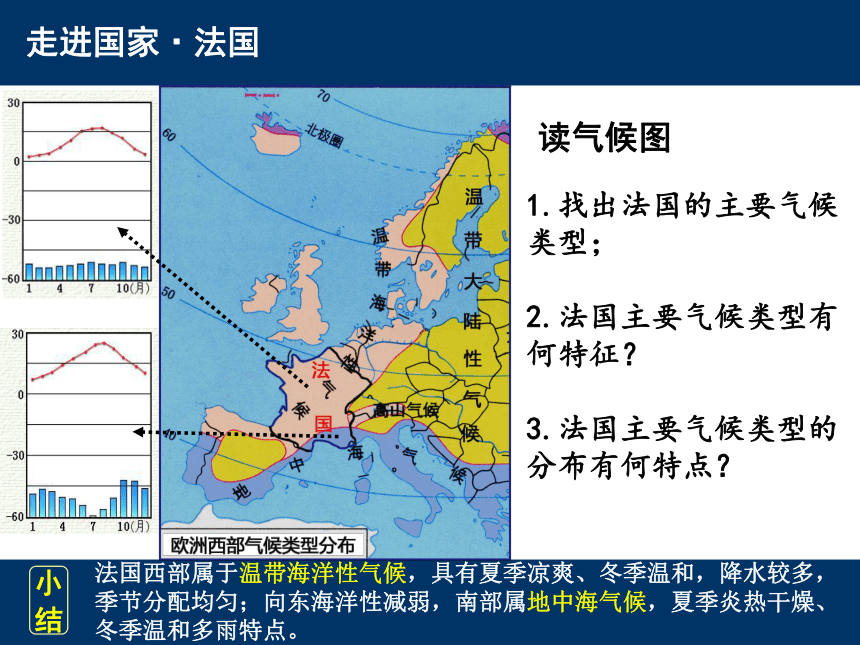 湘教版地理七年级下册 8.4《法国》课件(共30张PPT)